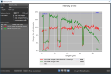 Intensity Profile in Advanced mode